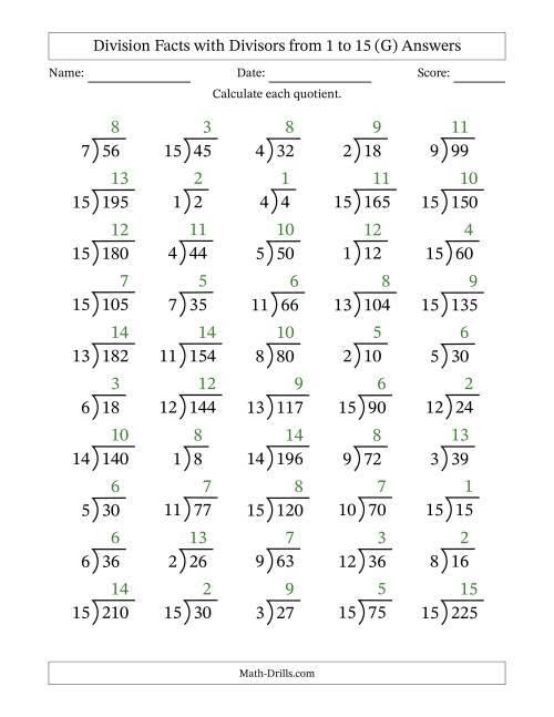 The Division Facts with Divisors and Quotients from 1 to 15 with Long Division Symbol/Bracket (G) Math Worksheet Page 2