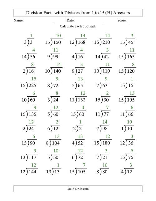 The Division Facts with Divisors and Quotients from 1 to 15 with Long Division Symbol/Bracket (H) Math Worksheet Page 2