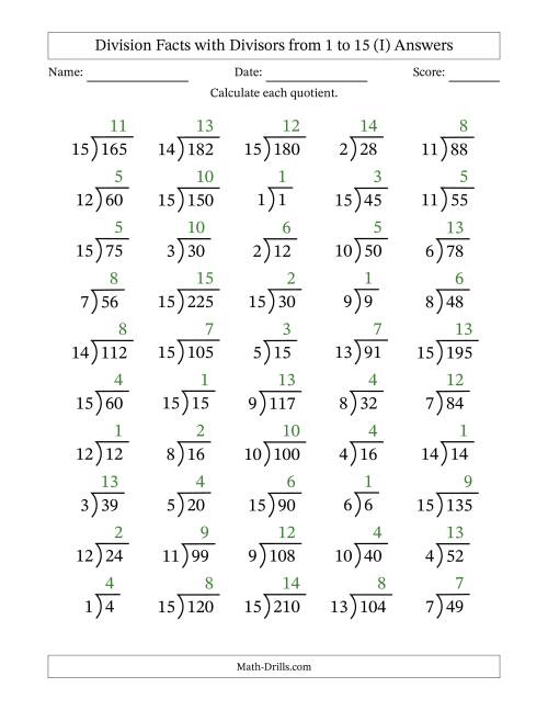 The Division Facts with Divisors and Quotients from 1 to 15 with Long Division Symbol/Bracket (I) Math Worksheet Page 2