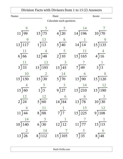 The Division Facts with Divisors and Quotients from 1 to 15 with Long Division Symbol/Bracket (J) Math Worksheet Page 2