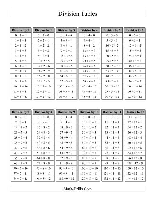 The Division Table with Grey Headings (A) Math Worksheet