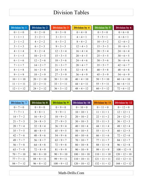 The Division Table with Color Headings (B) Math Worksheet