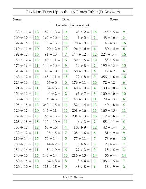 The Horizontally Arranged Division Facts Up to the 16 Times Table (100 Questions) (I) Math Worksheet Page 2