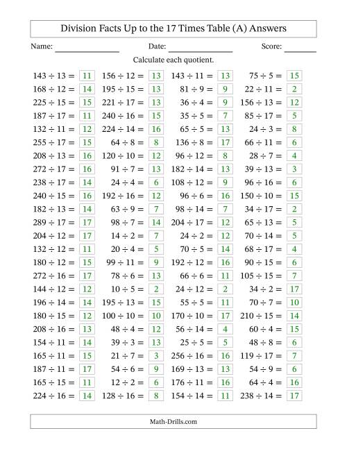 The Horizontally Arranged Division Facts Up to the 17 Times Table (100 Questions) (A) Math Worksheet Page 2