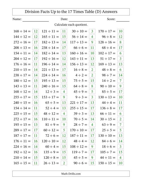 The Horizontally Arranged Division Facts Up to the 17 Times Table (100 Questions) (D) Math Worksheet Page 2