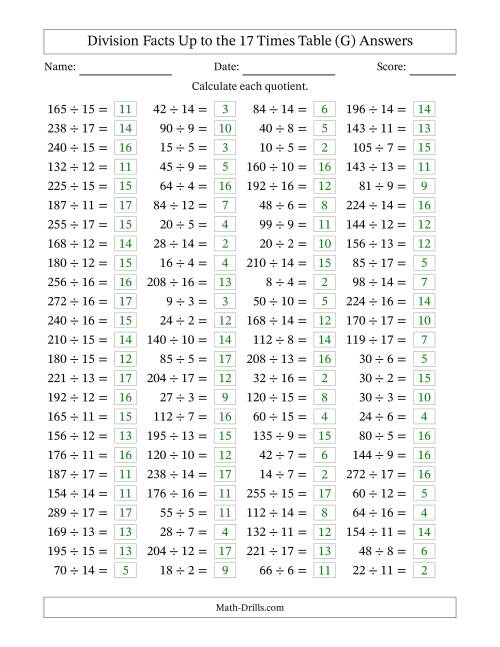 The Horizontally Arranged Division Facts Up to the 17 Times Table (100 Questions) (G) Math Worksheet Page 2