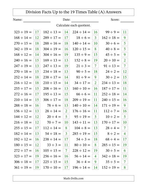 The Horizontally Arranged Division Facts Up to the 19 Times Table (100 Questions) (A) Math Worksheet Page 2
