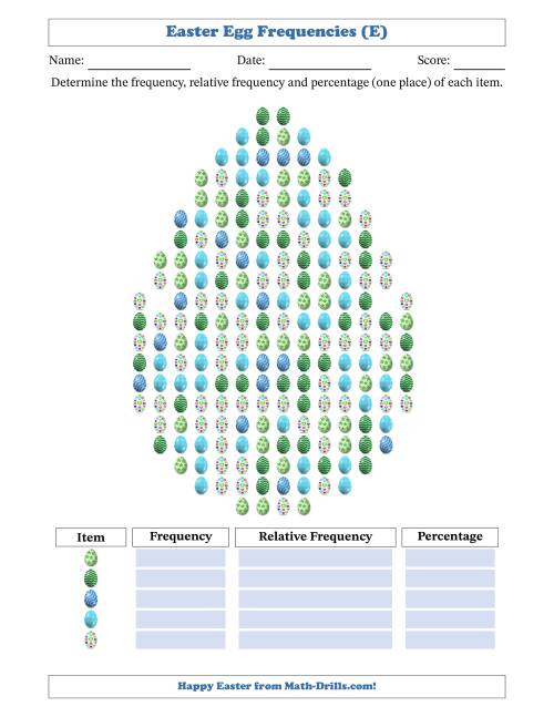 The Determining Frequencies, Relative Frequencies, and Percentages of Easter Eggs in an Easter Egg Shape (E) Math Worksheet