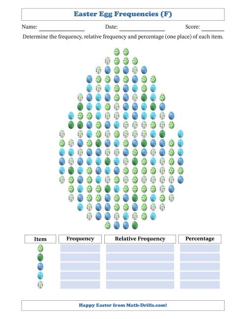 The Determining Frequencies, Relative Frequencies, and Percentages of Easter Eggs in an Easter Egg Shape (F) Math Worksheet