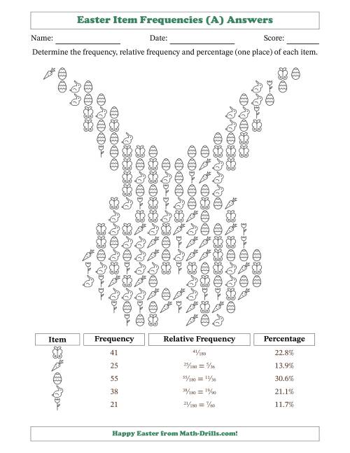 The Determining Frequencies, Relative Frequencies, and Percentages of Easter Items in a Bunny Face Shape (A) Math Worksheet Page 2