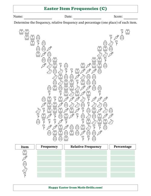 The Determining Frequencies, Relative Frequencies, and Percentages of Easter Items in a Bunny Face Shape (C) Math Worksheet