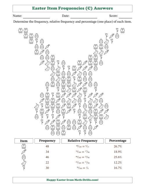 The Determining Frequencies, Relative Frequencies, and Percentages of Easter Items in a Bunny Face Shape (C) Math Worksheet Page 2