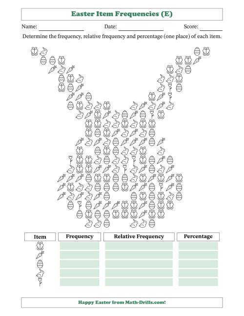 The Determining Frequencies, Relative Frequencies, and Percentages of Easter Items in a Bunny Face Shape (E) Math Worksheet