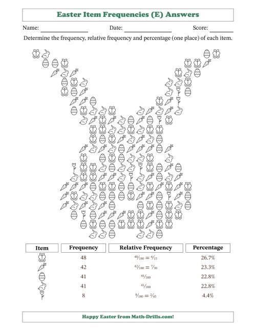 The Determining Frequencies, Relative Frequencies, and Percentages of Easter Items in a Bunny Face Shape (E) Math Worksheet Page 2