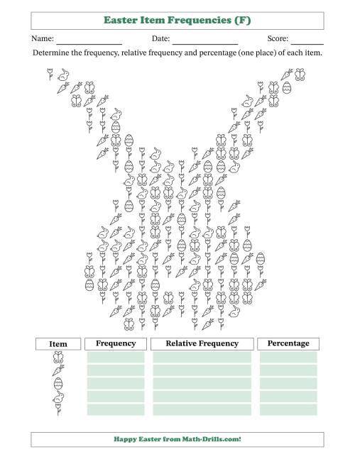 The Determining Frequencies, Relative Frequencies, and Percentages of Easter Items in a Bunny Face Shape (F) Math Worksheet