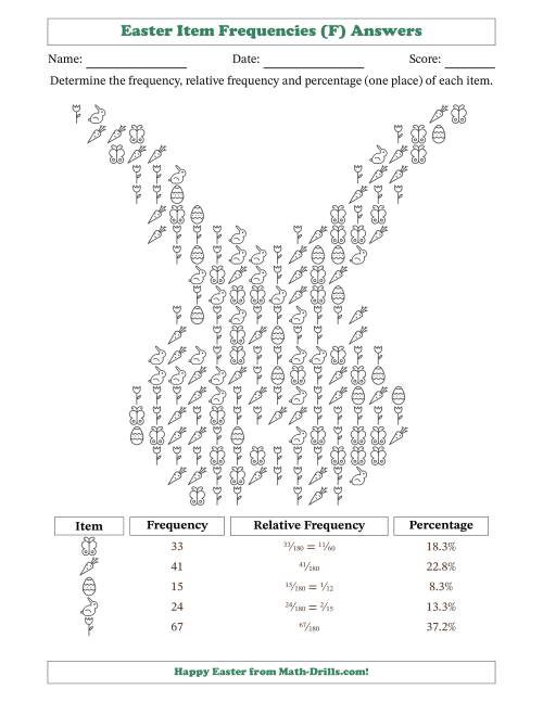 The Determining Frequencies, Relative Frequencies, and Percentages of Easter Items in a Bunny Face Shape (F) Math Worksheet Page 2