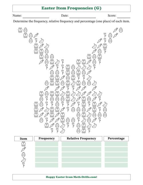 The Determining Frequencies, Relative Frequencies, and Percentages of Easter Items in a Bunny Face Shape (G) Math Worksheet