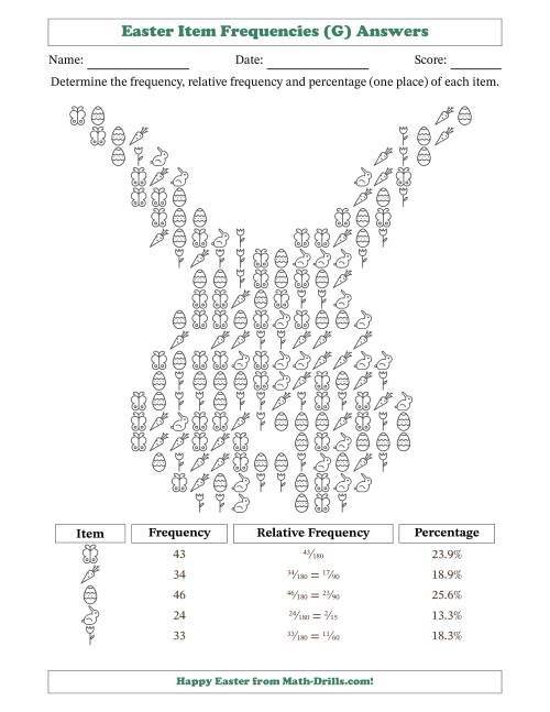The Determining Frequencies, Relative Frequencies, and Percentages of Easter Items in a Bunny Face Shape (G) Math Worksheet Page 2