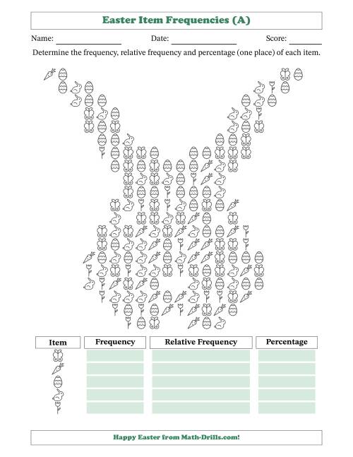 The Determining Frequencies, Relative Frequencies, and Percentages of Easter Items in a Bunny Face Shape (All) Math Worksheet