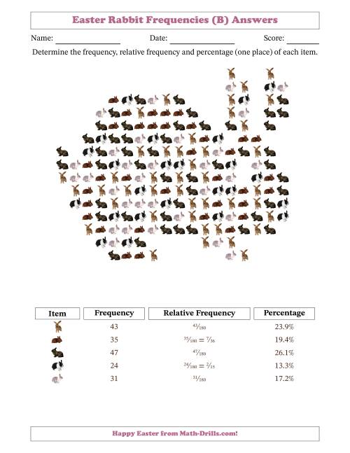 The Determining Frequencies, Relative Frequencies, and Percentages of Rabbits in a Rabbit Shape (B) Math Worksheet Page 2