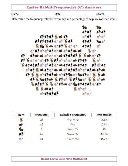 The Determining Frequencies, Relative Frequencies, and Percentages of Rabbits in a Rabbit Shape (C) Math Worksheet Page 2