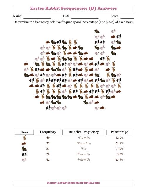The Determining Frequencies, Relative Frequencies, and Percentages of Rabbits in a Rabbit Shape (D) Math Worksheet Page 2