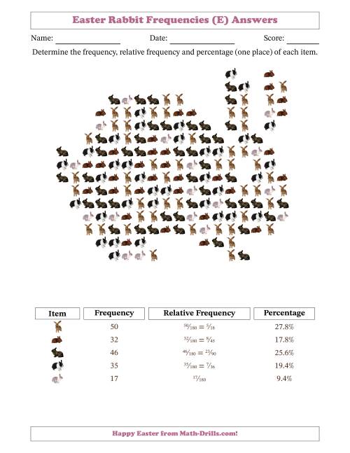 The Determining Frequencies, Relative Frequencies, and Percentages of Rabbits in a Rabbit Shape (E) Math Worksheet Page 2