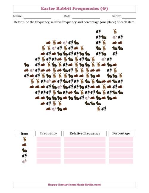 The Determining Frequencies, Relative Frequencies, and Percentages of Rabbits in a Rabbit Shape (G) Math Worksheet
