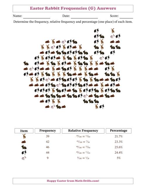 The Determining Frequencies, Relative Frequencies, and Percentages of Rabbits in a Rabbit Shape (G) Math Worksheet Page 2