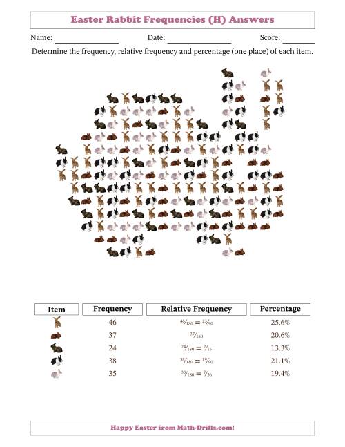 The Determining Frequencies, Relative Frequencies, and Percentages of Rabbits in a Rabbit Shape (H) Math Worksheet Page 2