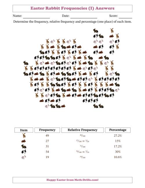 The Determining Frequencies, Relative Frequencies, and Percentages of Rabbits in a Rabbit Shape (I) Math Worksheet Page 2