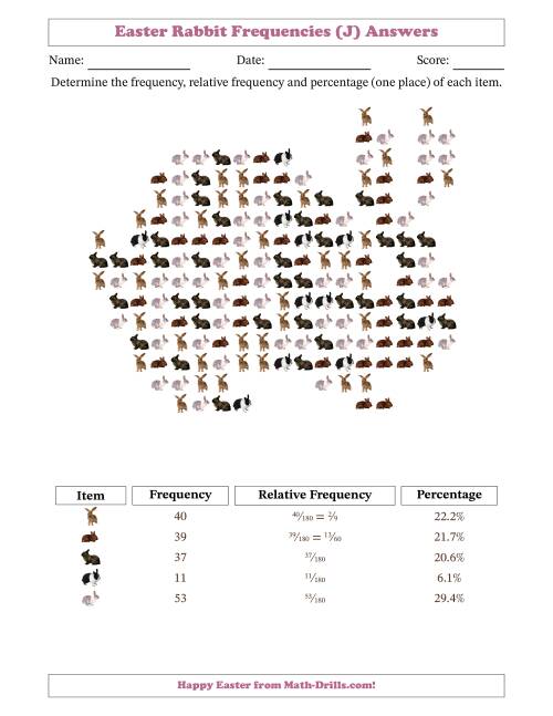 The Determining Frequencies, Relative Frequencies, and Percentages of Rabbits in a Rabbit Shape (J) Math Worksheet Page 2
