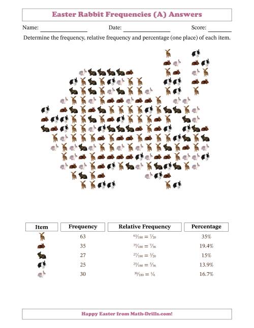The Determining Frequencies, Relative Frequencies, and Percentages of Rabbits in a Rabbit Shape (All) Math Worksheet Page 2