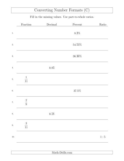 The Converting Between Fractions, Decimals, Percents and Part-to-Whole Ratios Including 7ths and 11ths (C) Math Worksheet