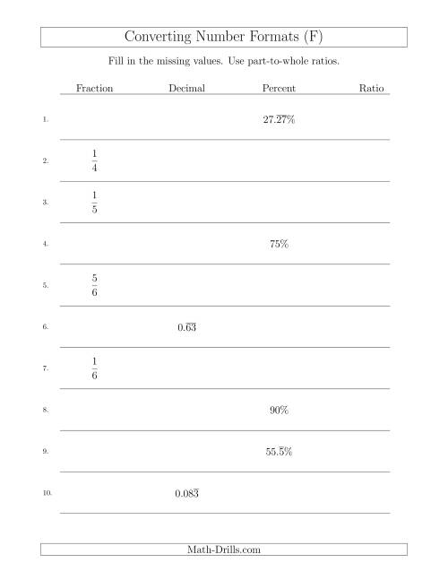 The Converting Between Fractions, Decimals, Percents and Part-to-Whole Ratios Including 7ths and 11ths (F) Math Worksheet