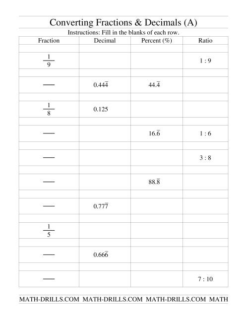 converting between fractions, decimals, percents and ratios (a)