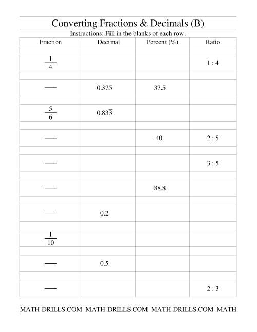 Fraction Decimal Percent Conversion Worksheet