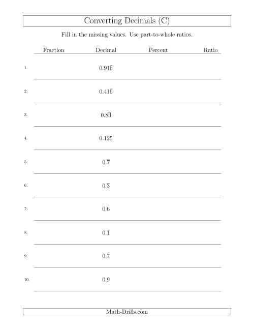 The Converting from Decimals to Fractions, Percents and Part-to-Whole Ratios (C) Math Worksheet