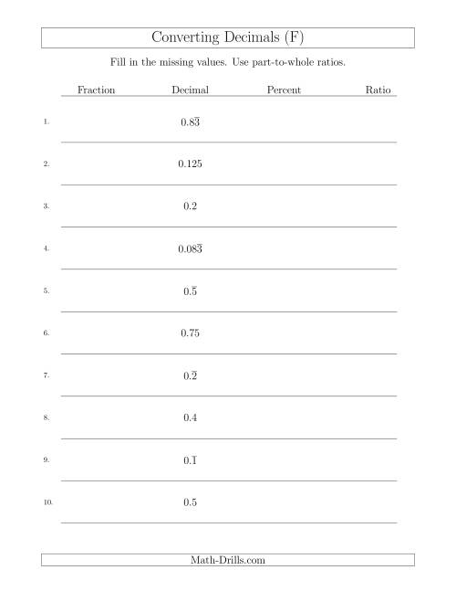 The Converting from Decimals to Fractions, Percents and Part-to-Whole Ratios (F) Math Worksheet