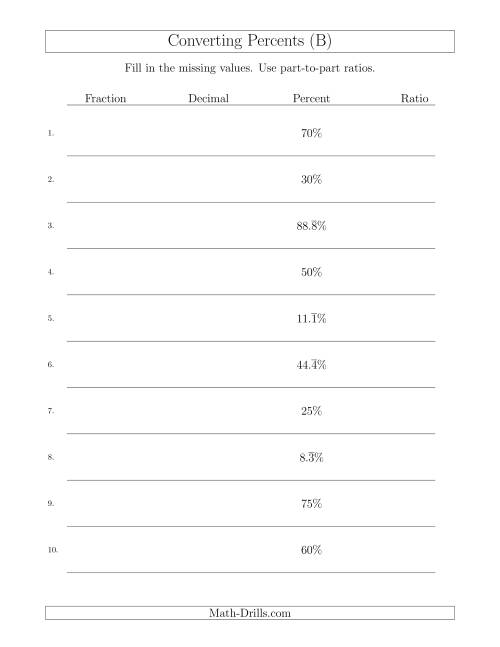 The Converting from Percents to Fractions, Decimals and Part-to-Part Ratios (B) Math Worksheet