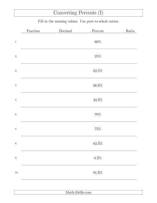 The Converting from Percents to Fractions, Decimals and Part-to-Whole Ratios (I) Math Worksheet