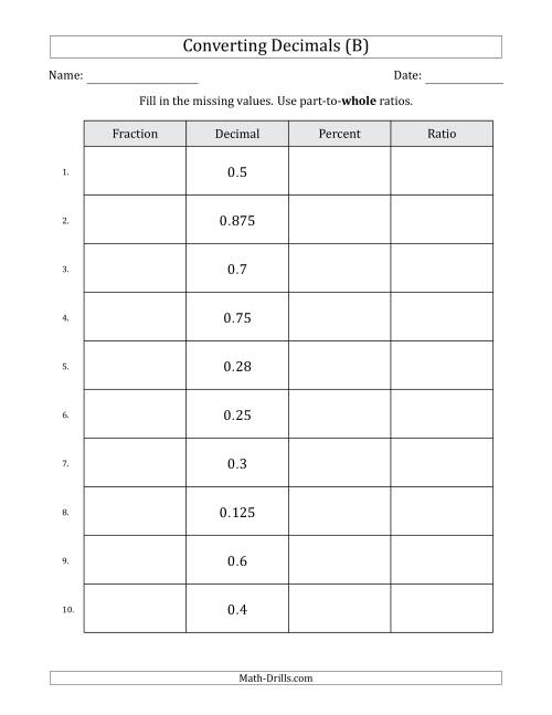 The Converting from Decimals to Fractions, Percents and Part-to-Whole Ratios (Terminating Decimals Only) (B) Math Worksheet