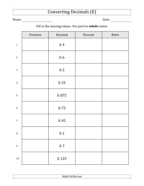 The Converting from Decimals to Fractions, Percents and Part-to-Whole Ratios (Terminating Decimals Only) (E) Math Worksheet
