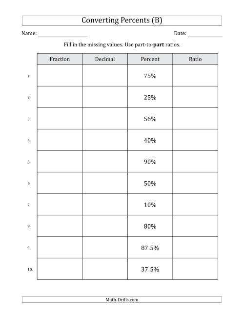 The Converting from Percents to Fractions, Decimals and Part-to-Part Ratios (Terminating Decimals Only) (B) Math Worksheet