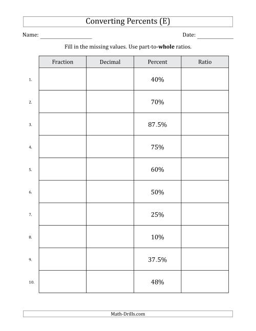 The Converting from Percents to Fractions, Decimals and Part-to-Whole Ratios (Terminating Decimals Only) (E) Math Worksheet
