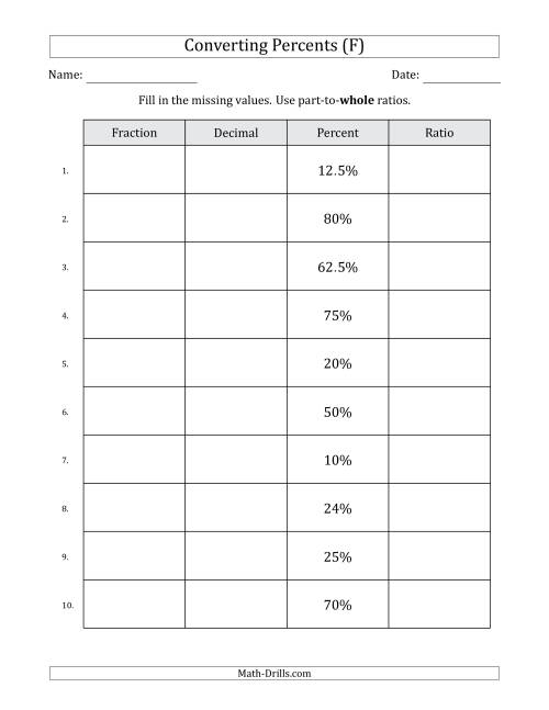 The Converting from Percents to Fractions, Decimals and Part-to-Whole Ratios (Terminating Decimals Only) (F) Math Worksheet