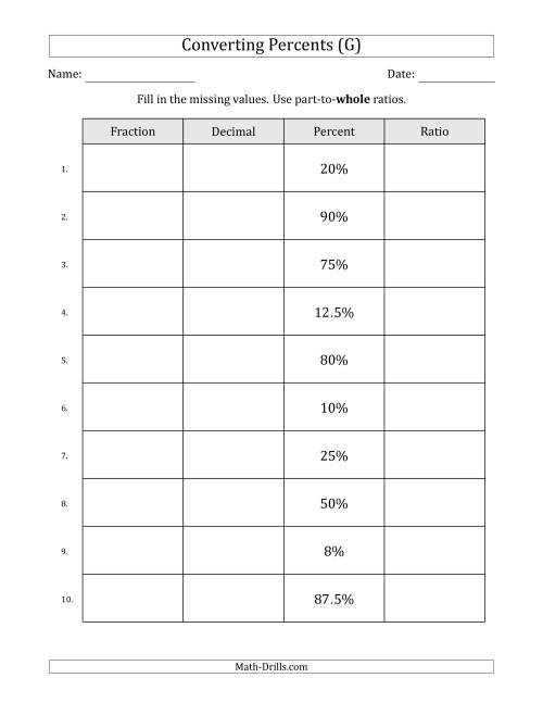 The Converting from Percents to Fractions, Decimals and Part-to-Whole Ratios (Terminating Decimals Only) (G) Math Worksheet