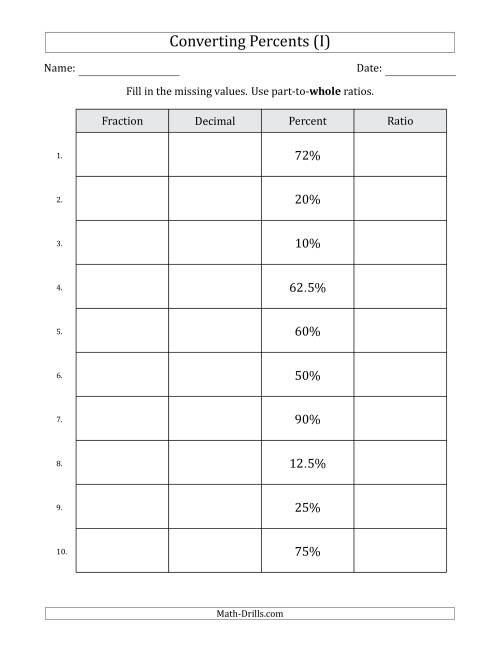 The Converting from Percents to Fractions, Decimals and Part-to-Whole Ratios (Terminating Decimals Only) (I) Math Worksheet