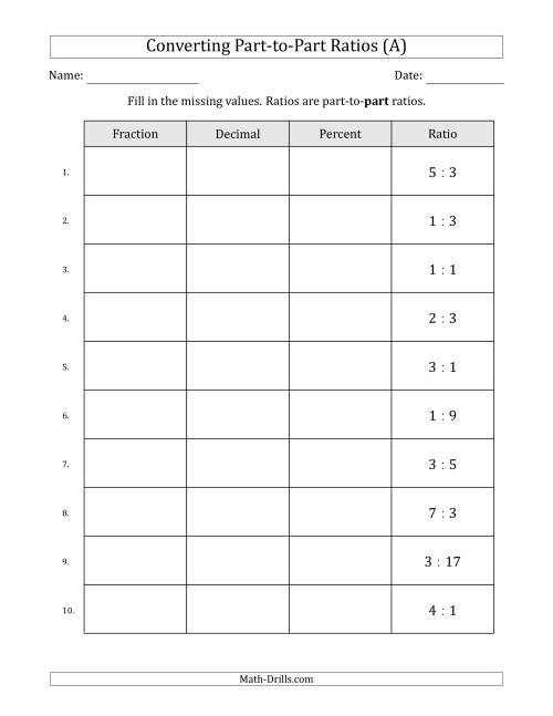 The Converting from Part-to-Part Ratios to Fractions, Decimals and Percents (Terminating Decimals Only) (A) Math Worksheet
