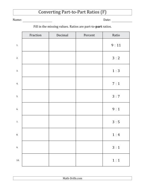The Converting from Part-to-Part Ratios to Fractions, Decimals and Percents (Terminating Decimals Only) (F) Math Worksheet